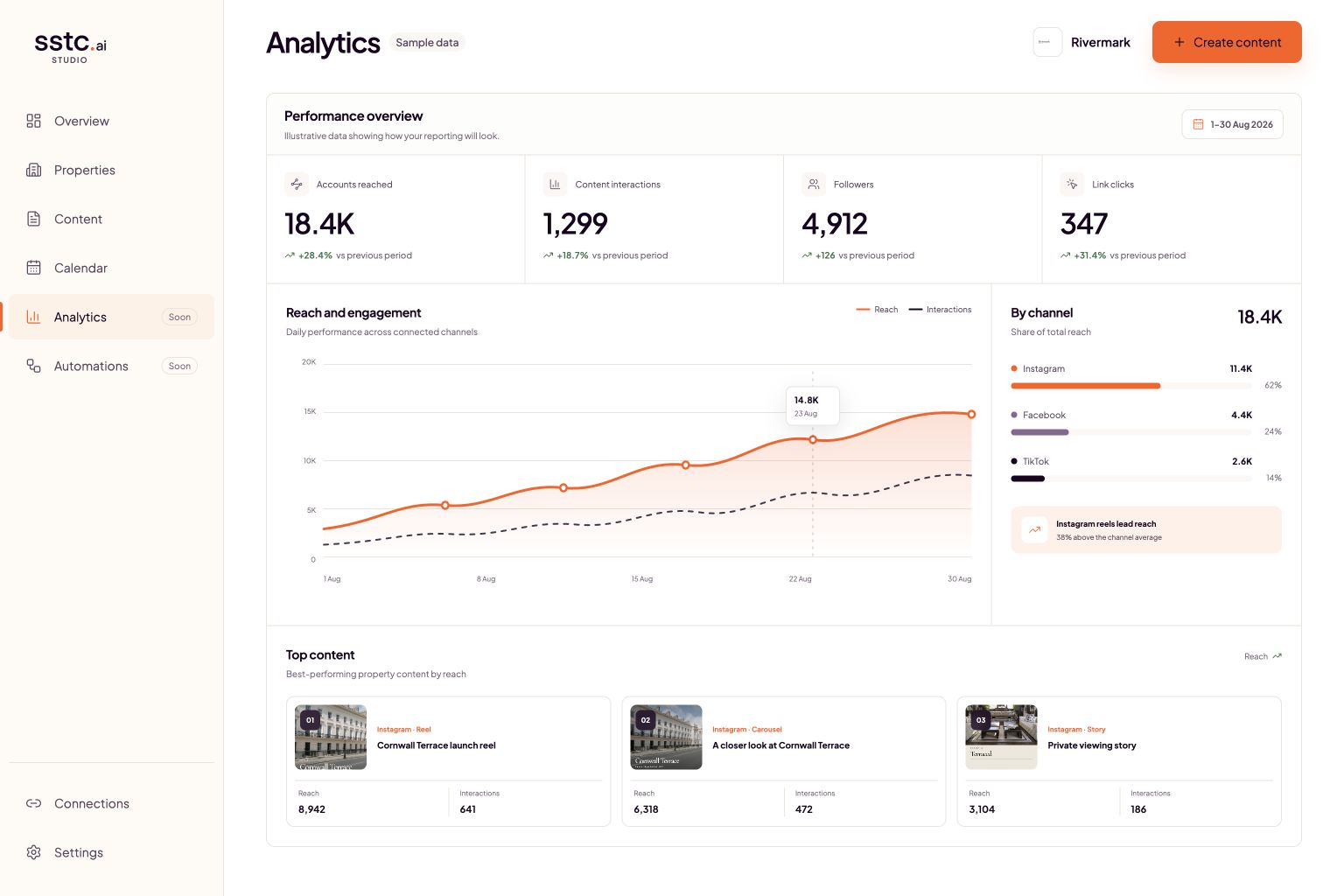 The real SSTC analytics preview populated with sample property marketing performance data